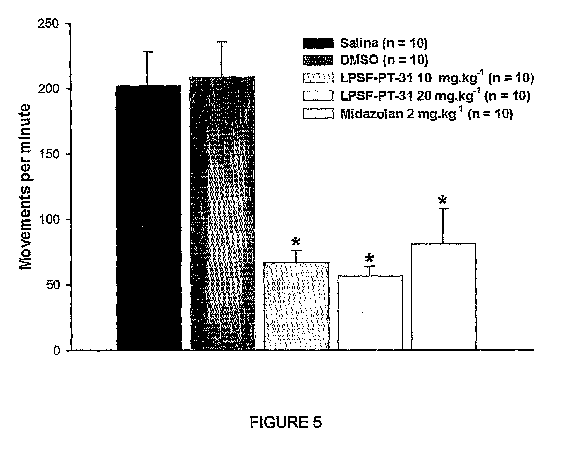 Compound with anesthetics activity, methods for its production and pharmaceutical compositions comprising the same