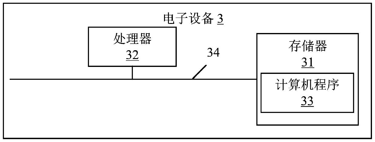 Interface current limiting method and device, electronic equipment and storage medium