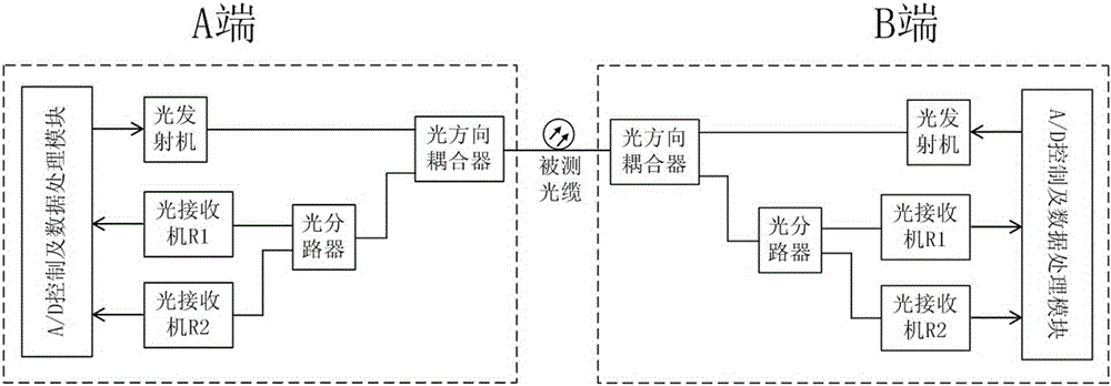 Apparatus and method for monitoring extra long distance optical cables by using one monitoring wavelength