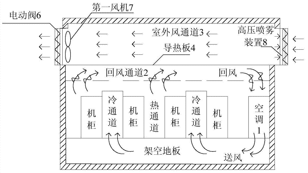 System for reducing machine room temperature