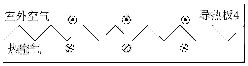 System for reducing machine room temperature