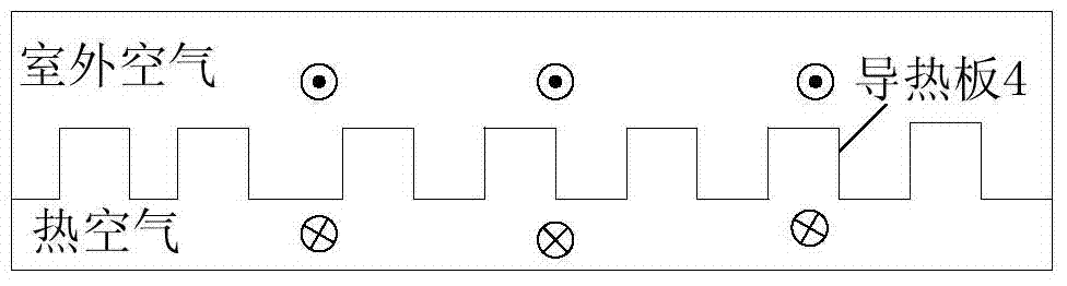 System for reducing machine room temperature