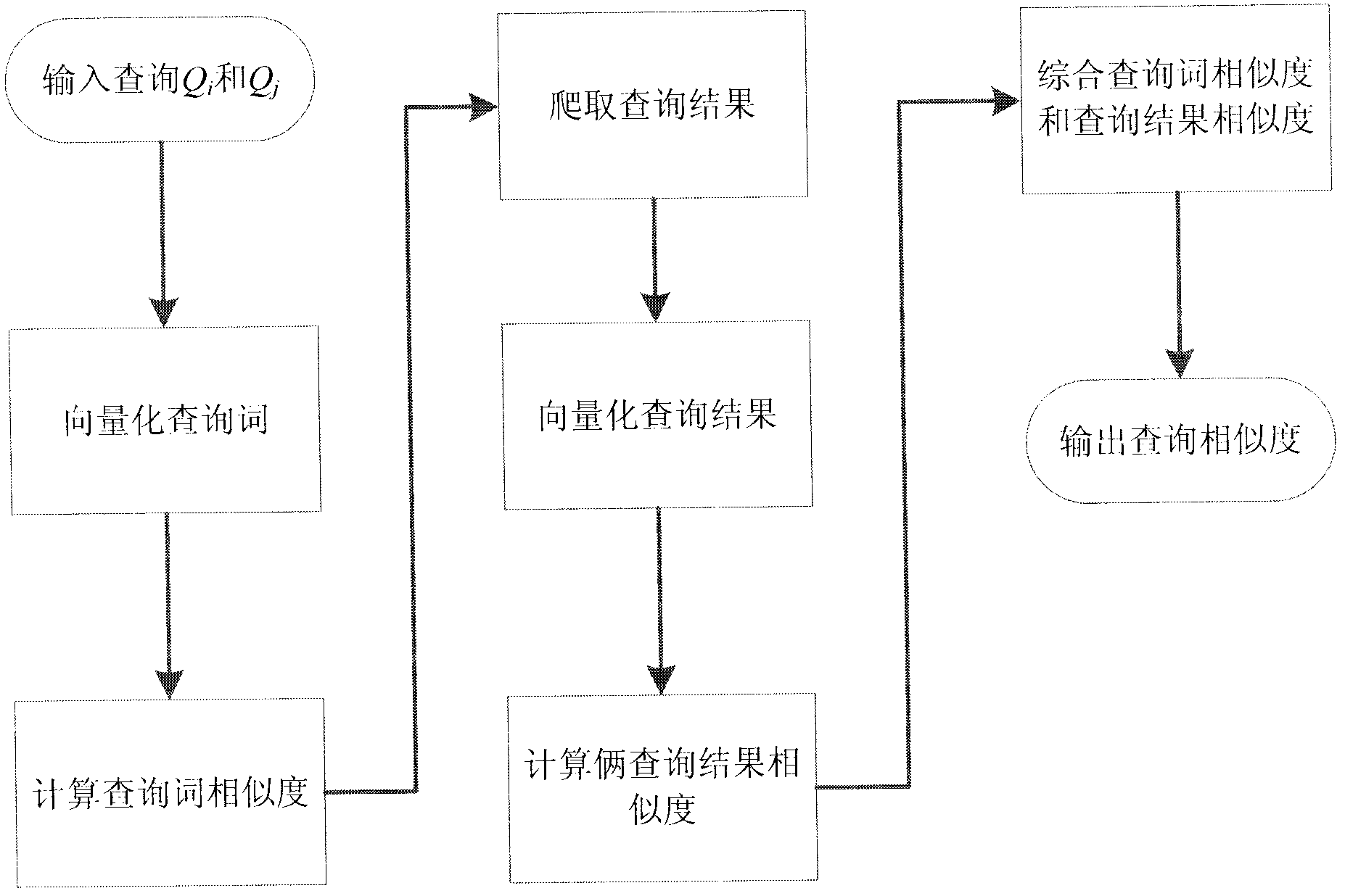 Method of search engine log data mining facing user information requirements