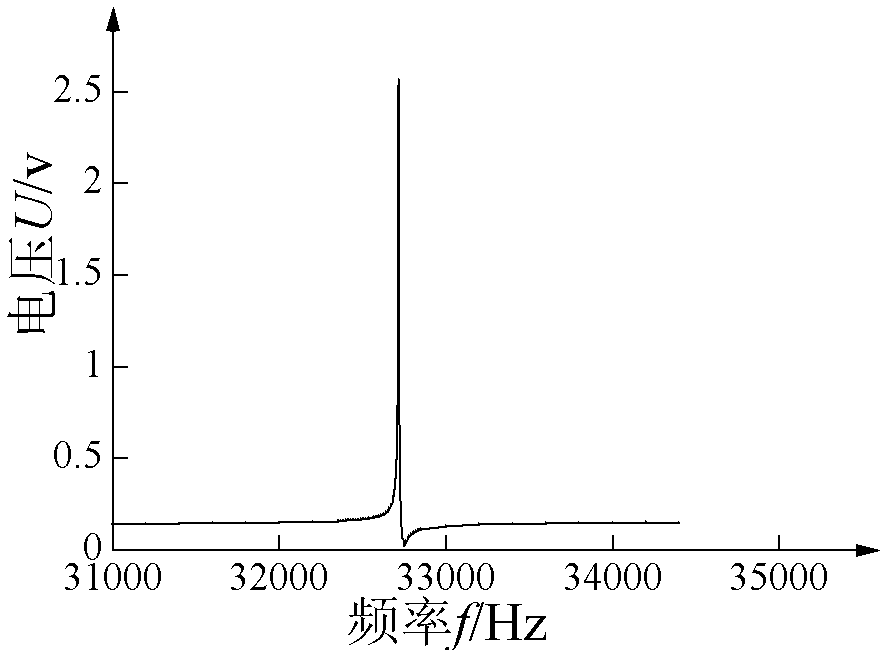 Three-dimensional resonance trigger probe based on quartz tuning fork and three-dimensional resonance trigger positioning method