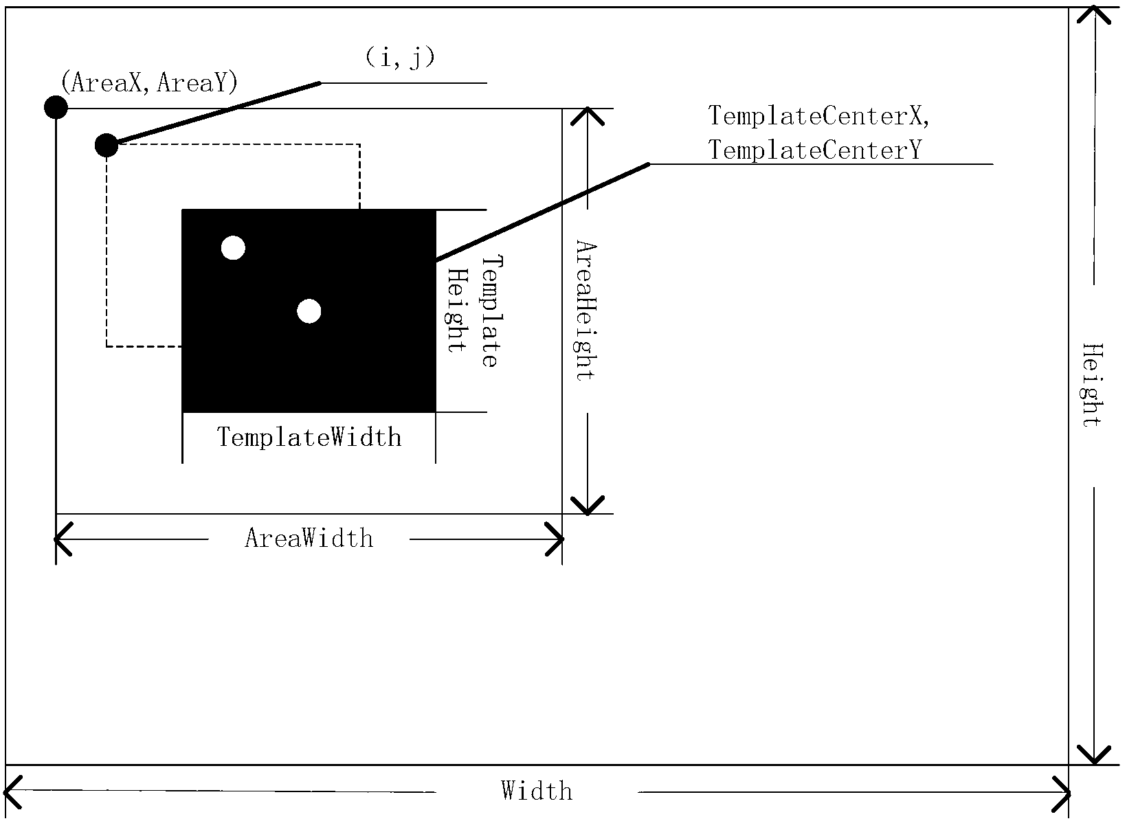 Video target tracking method under circumstance of scale change and shielding