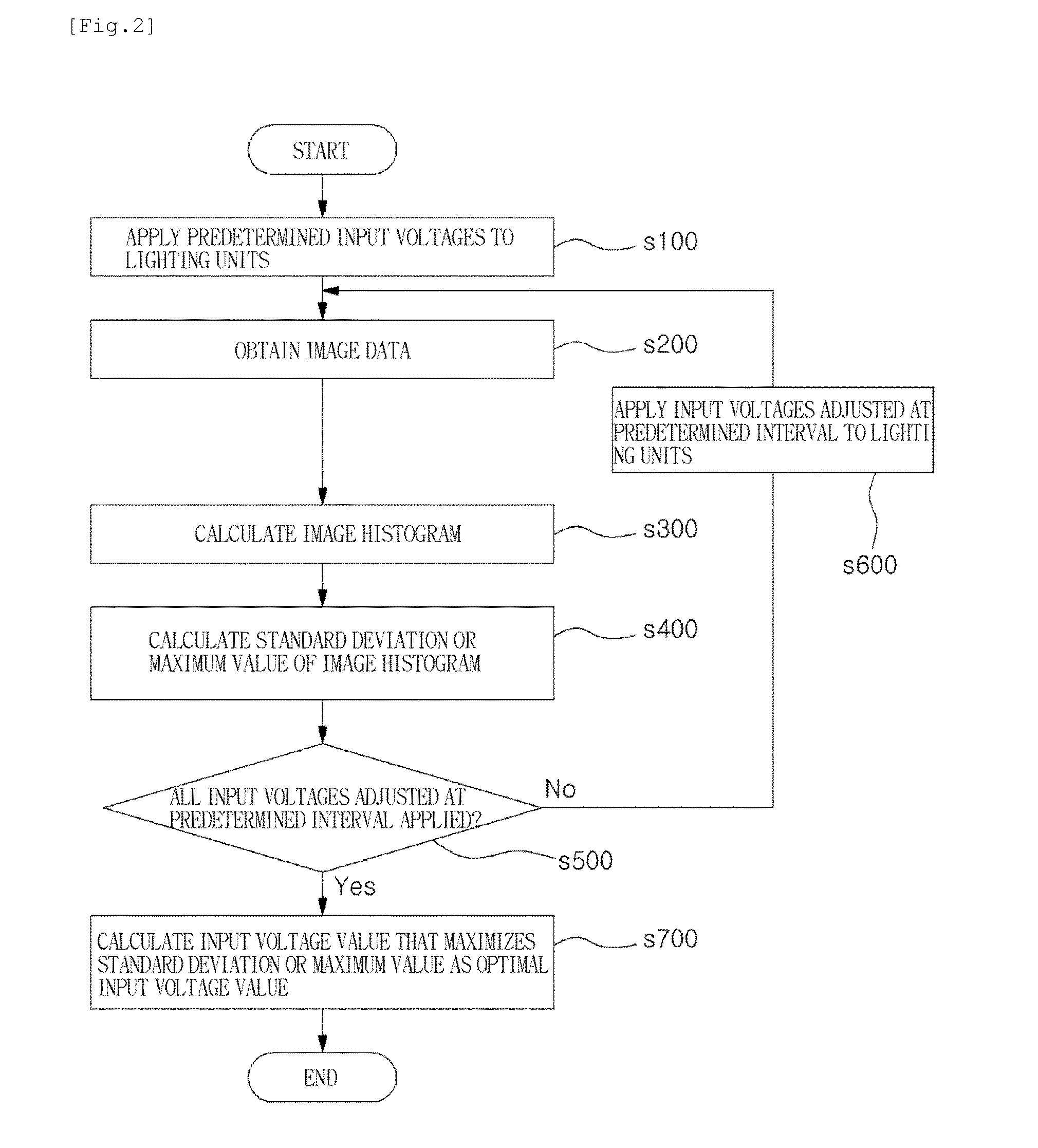 Colour lighting control method for improving image quality in a vision system