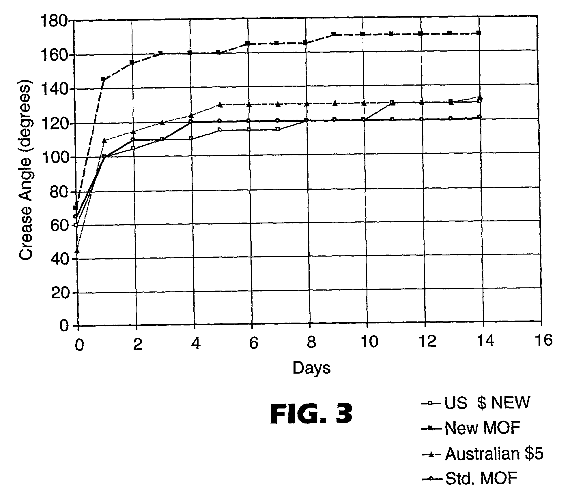 Low Tg multilayer optical films