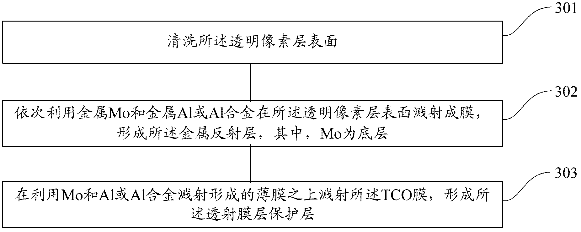 Production method of semi-transmission type TFT array substrate