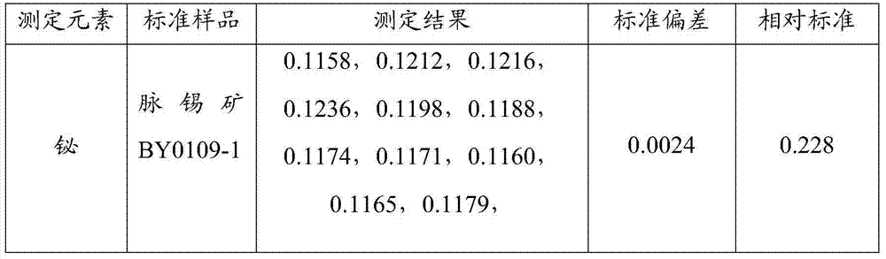 Method for determining content of bismuth in iron ores by hydride generation-atomic fluorescence spectrometry method