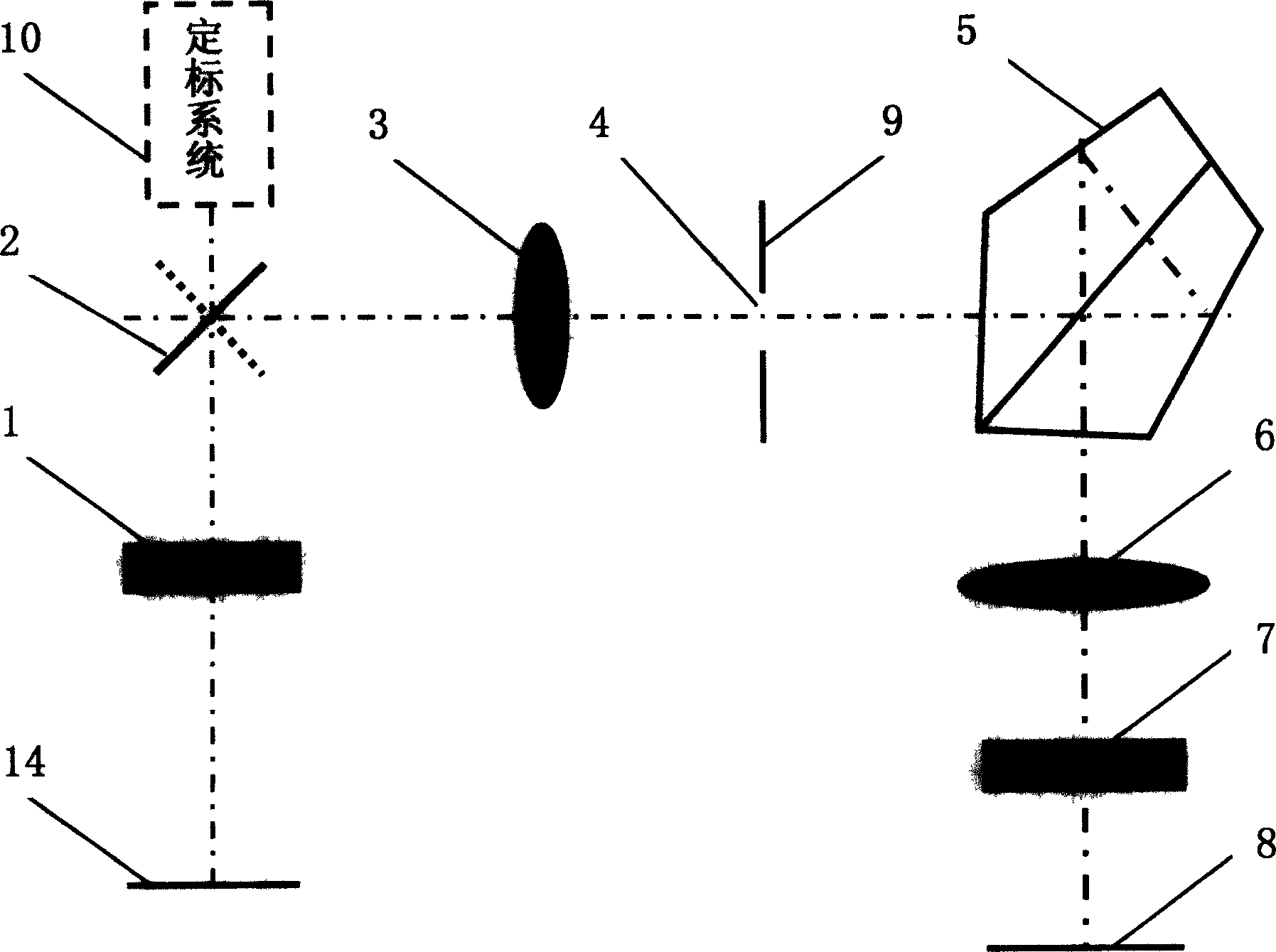 On-star once image surface calibration method for interference type super spectrum imager