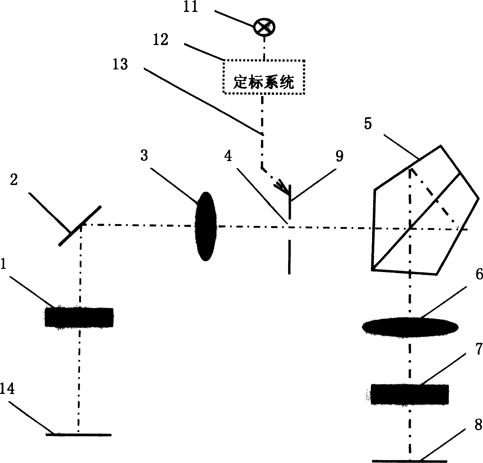 On-star once image surface calibration method for interference type super spectrum imager