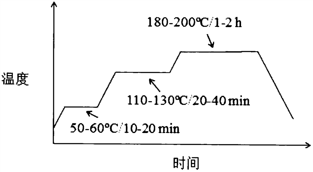 A kind of nano silver solder paste low temperature large area uniform sintering method