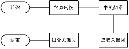 Front-end page element naming method and device and electronic equipment