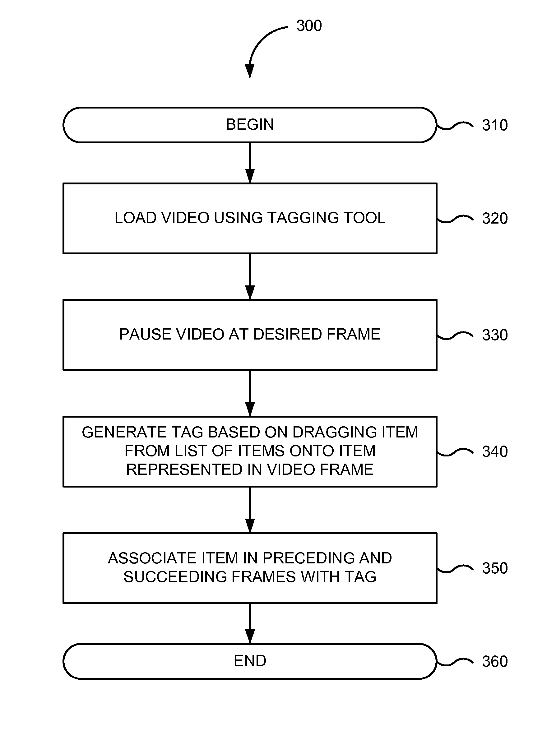 Ecosystem for smart content tagging and interaction