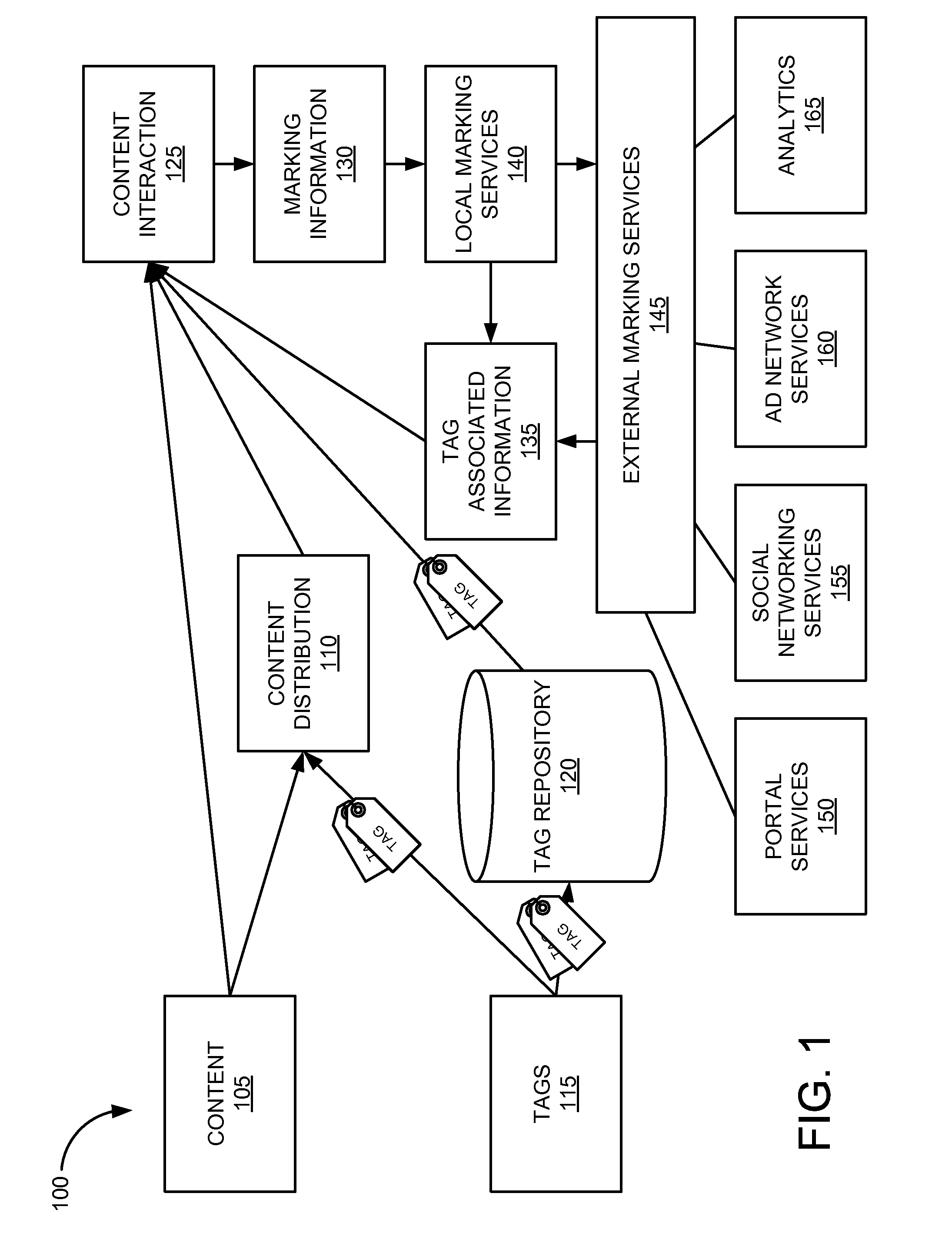 Ecosystem for smart content tagging and interaction