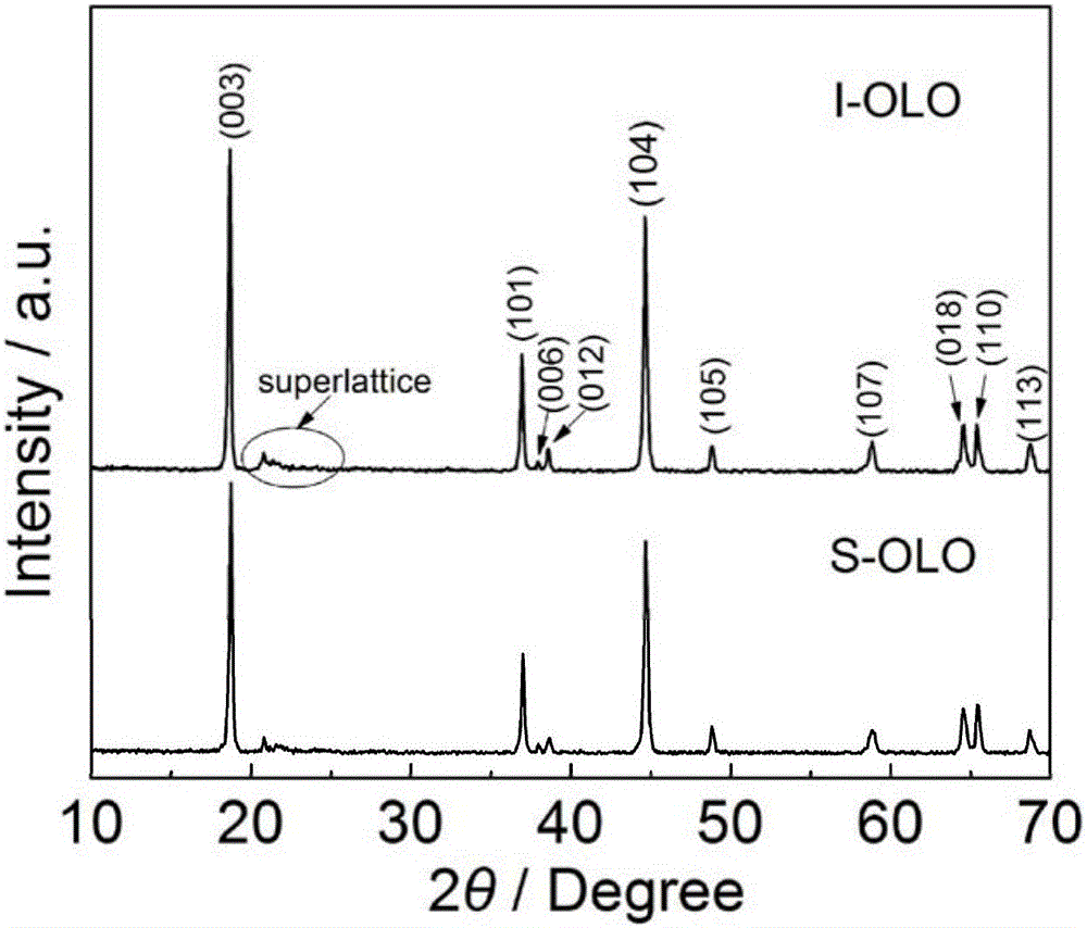 High-tap-density lithium-rich manganese-based positive electrode material and preparation method therefor