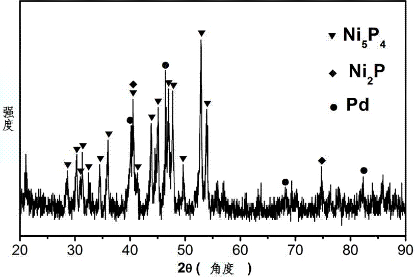 Preparation method and application of foam transition metal phosphide carrying noble metal