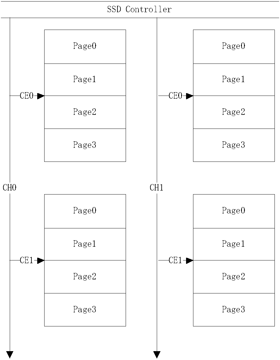 Data recovery method and device of flash memory of data storage type