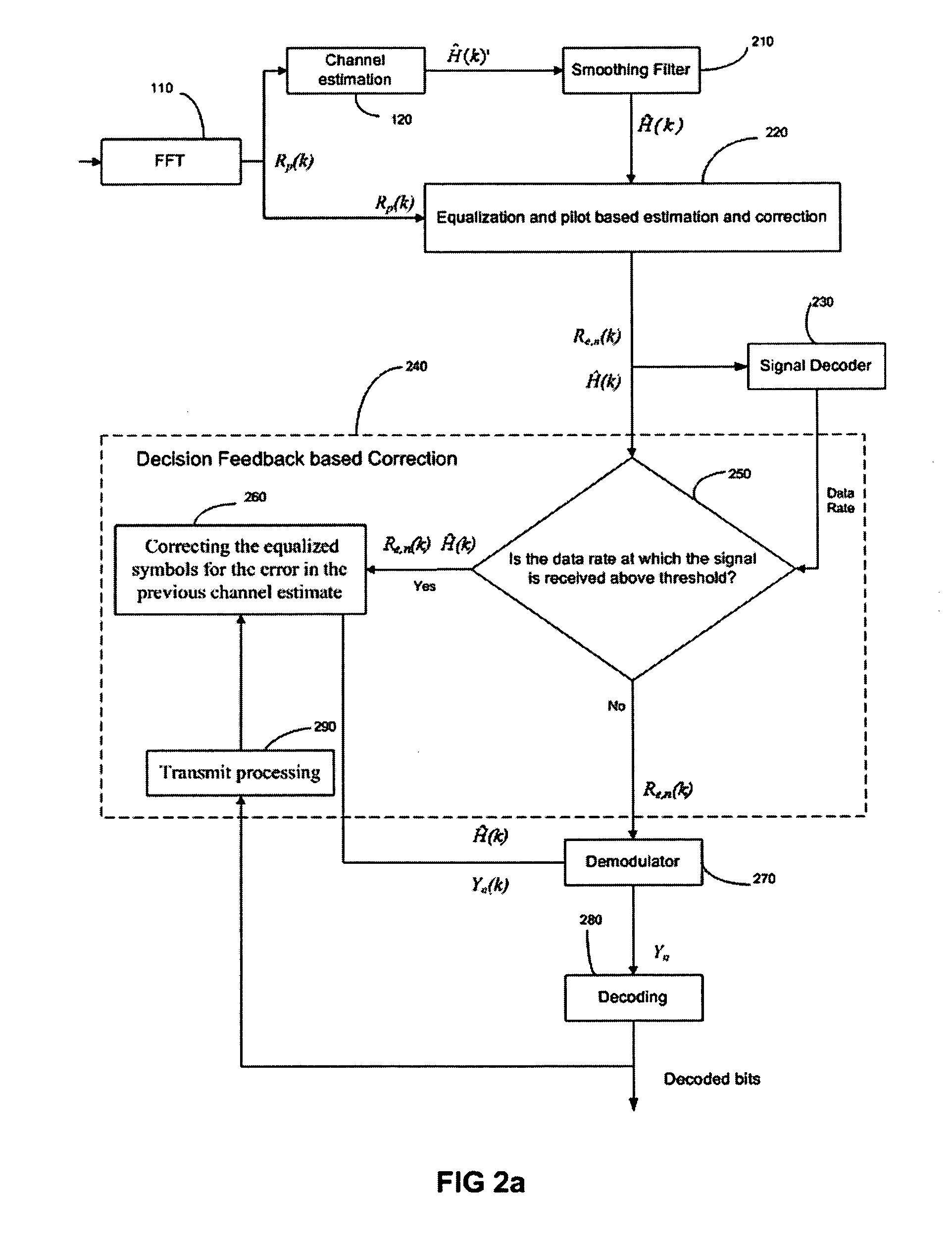 System and method for improving the performance of OFDM systems