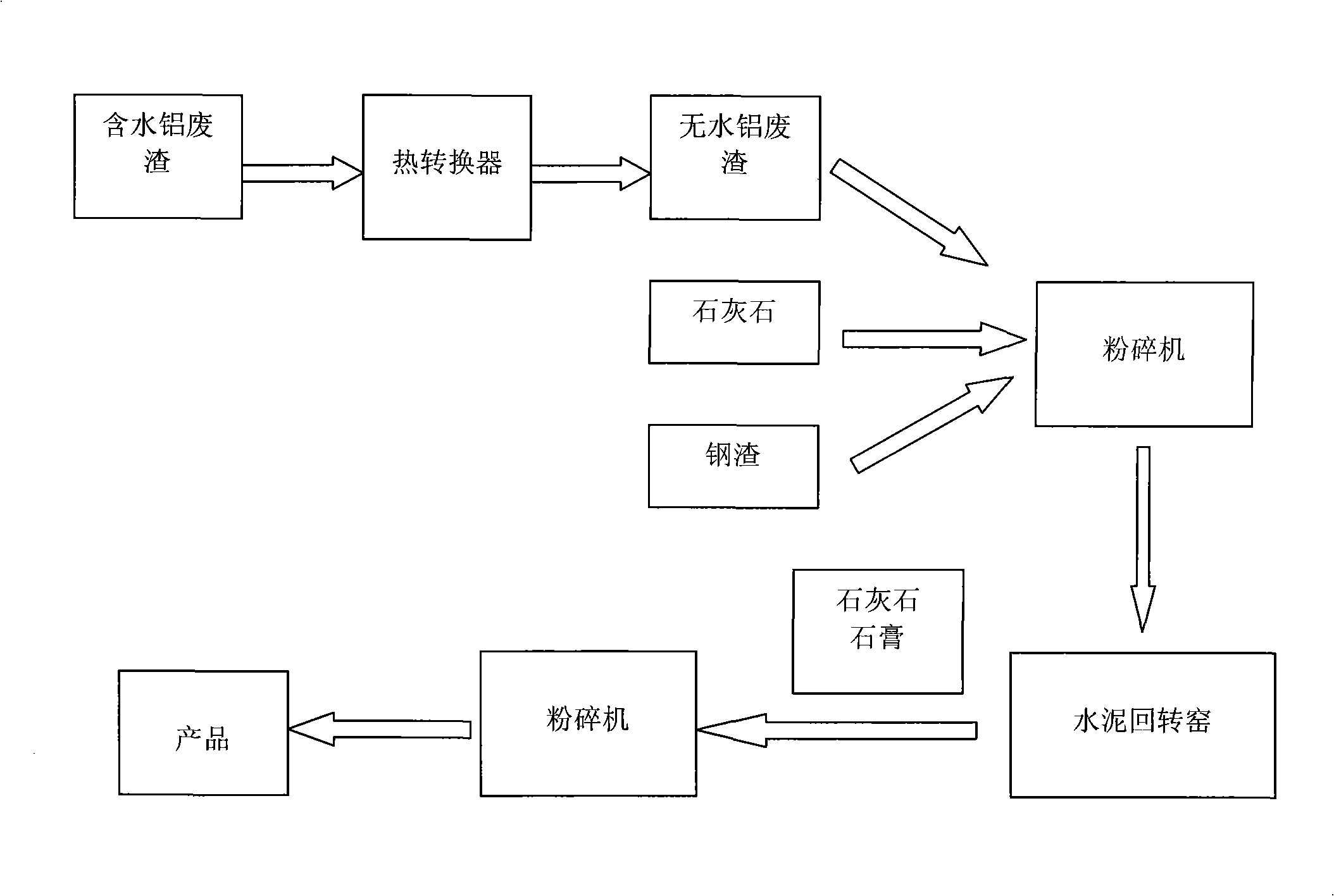 Low-calcium silicate cement produced by using waste slag of aluminum and method of producing the same