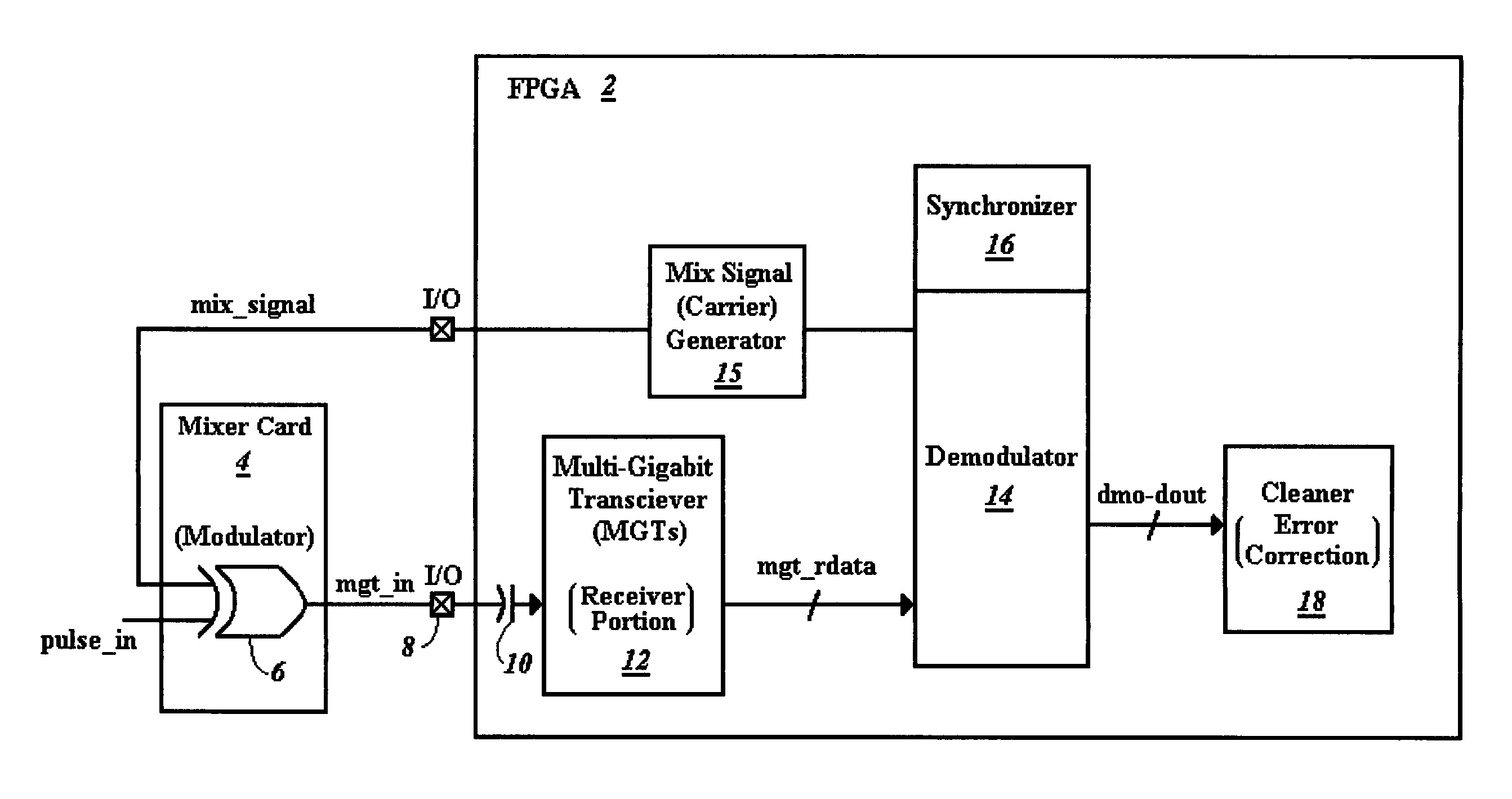 FPGA having AC coupling on I/O pins with an effective bypass of the AC coupling