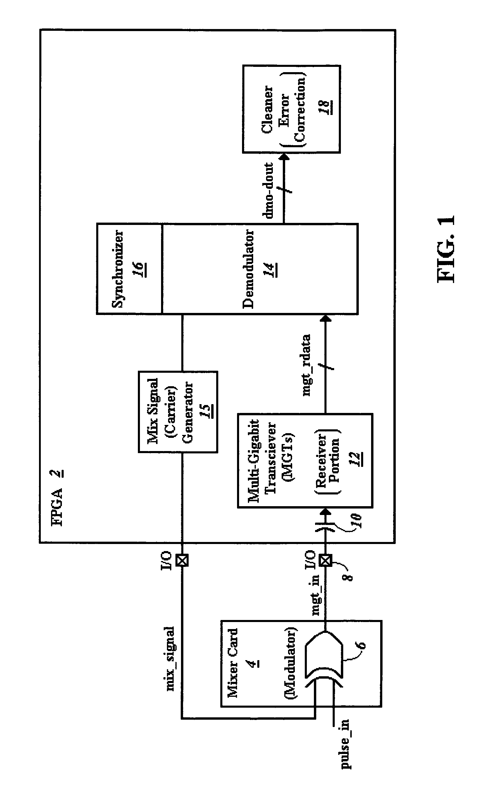 FPGA having AC coupling on I/O pins with an effective bypass of the AC coupling