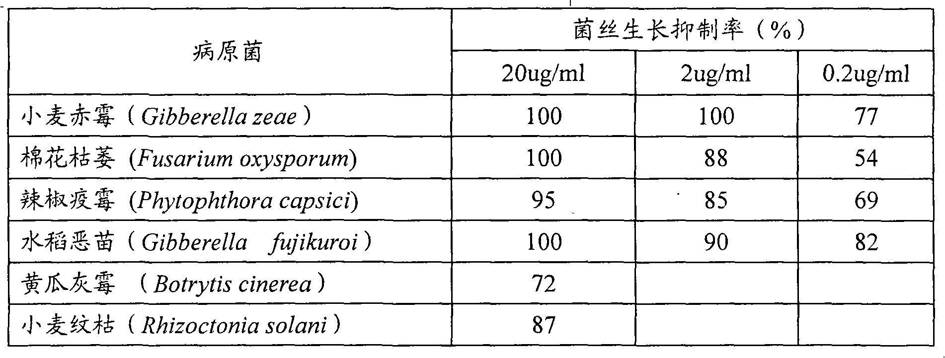 Application of 2-cyano-3-amino-3-phenylacrylate for preventing and controlling corps disease