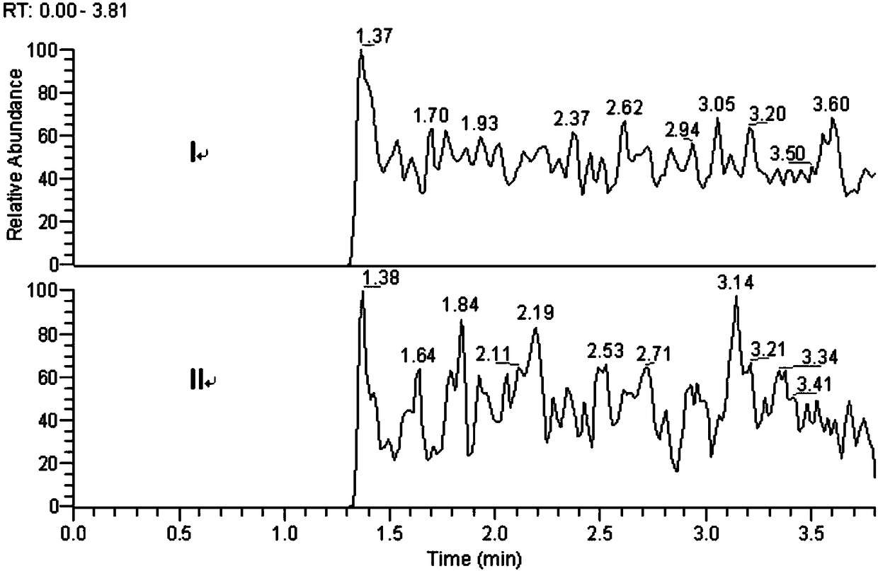 Method for determination of impurity A in Cetilistat in biological sample