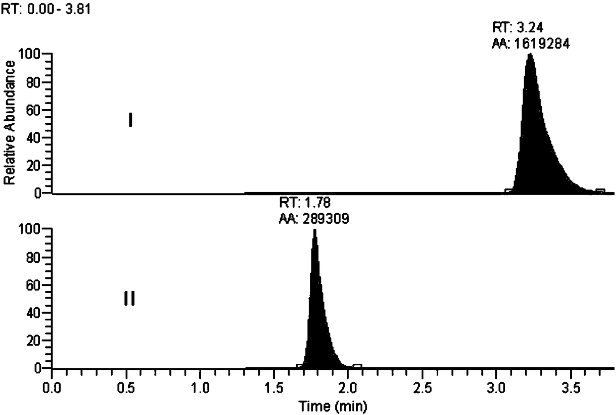 Method for determination of impurity A in Cetilistat in biological sample