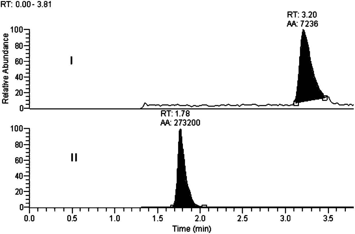 Method for determination of impurity A in Cetilistat in biological sample