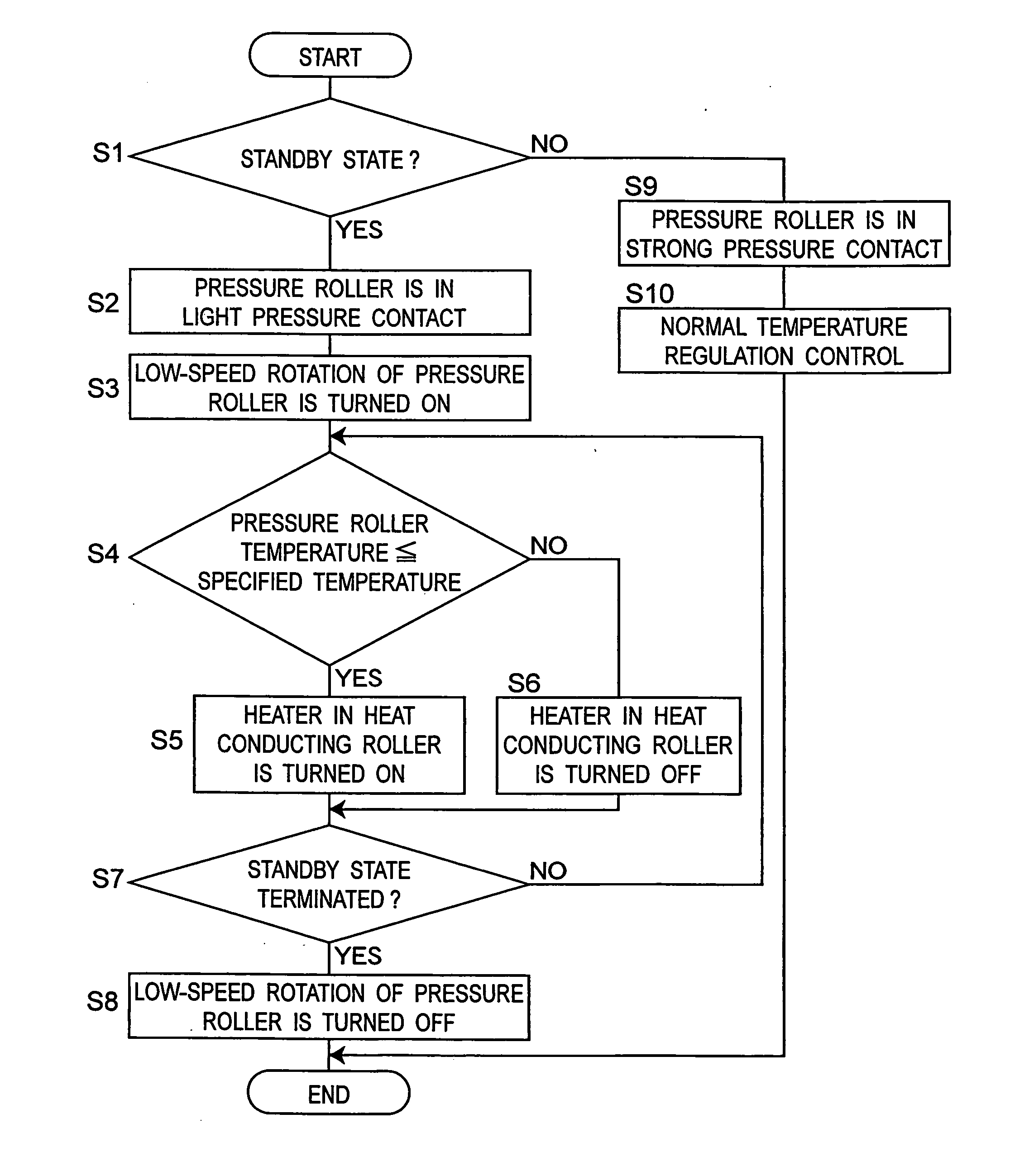 Fixing device