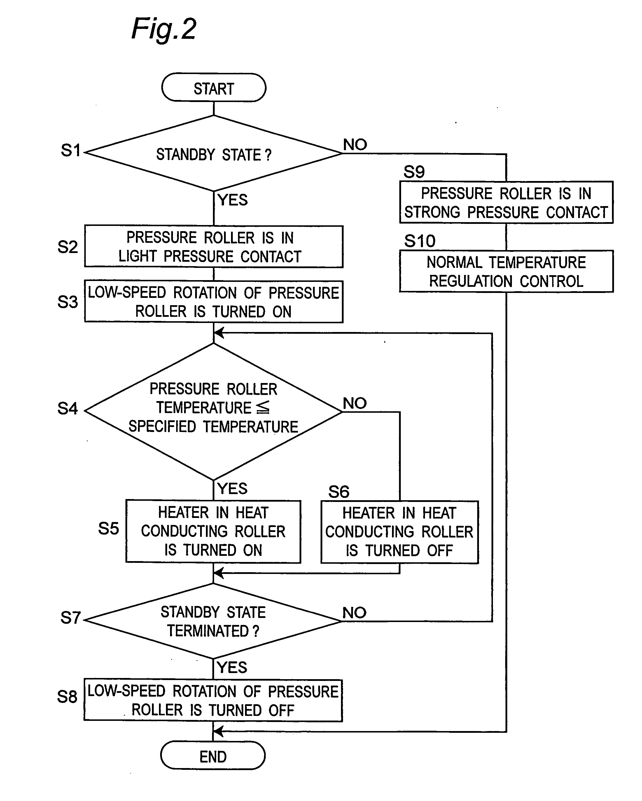 Fixing device