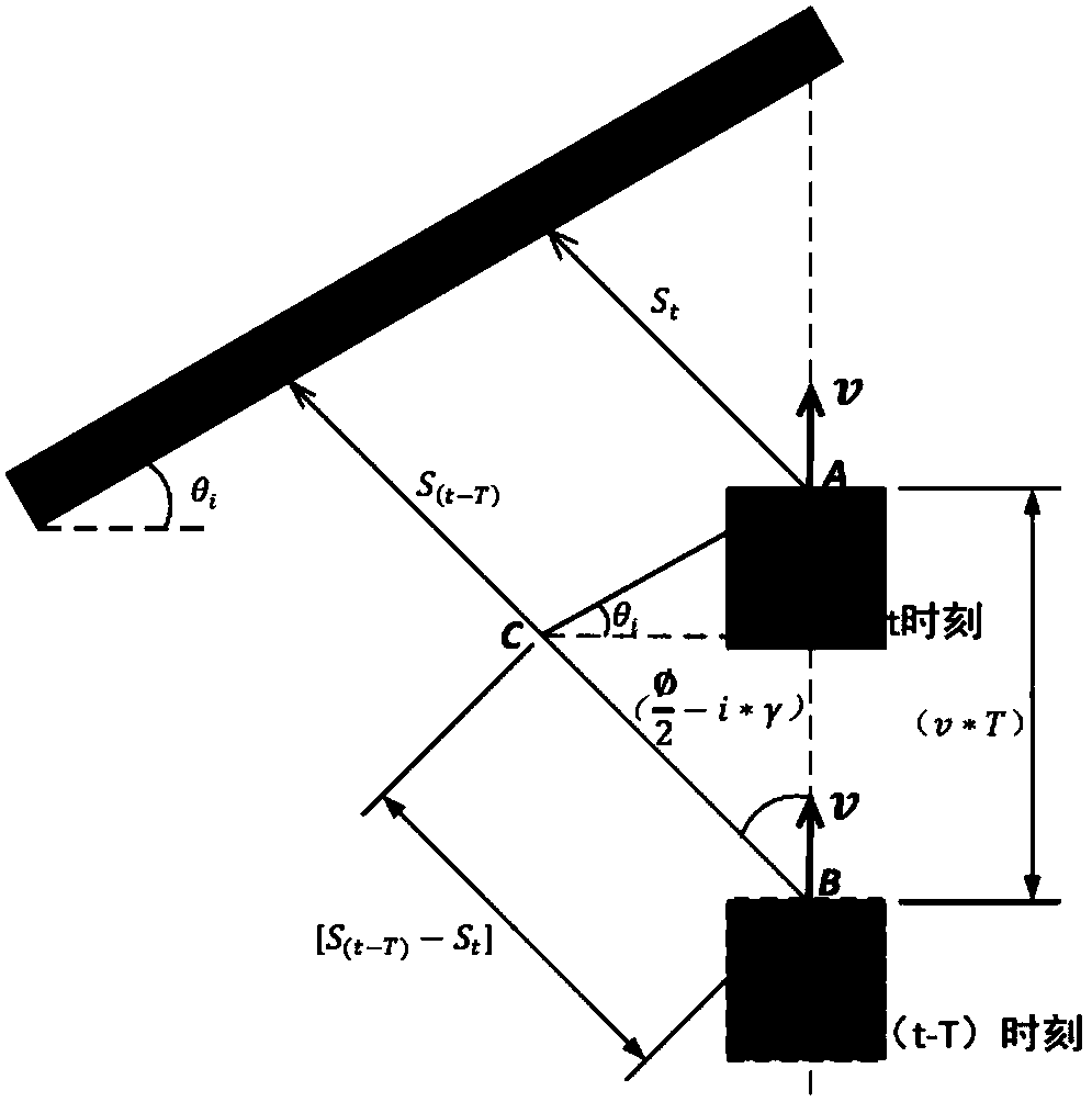 Artificial potential field obstacle avoidance method for omnidirectional-wheel mobile robot