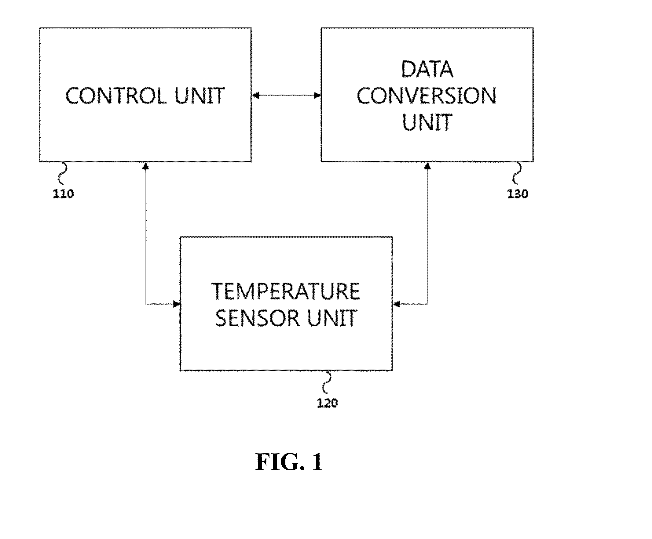 Appratus for sensing temperature using sensor resistor and method thereof