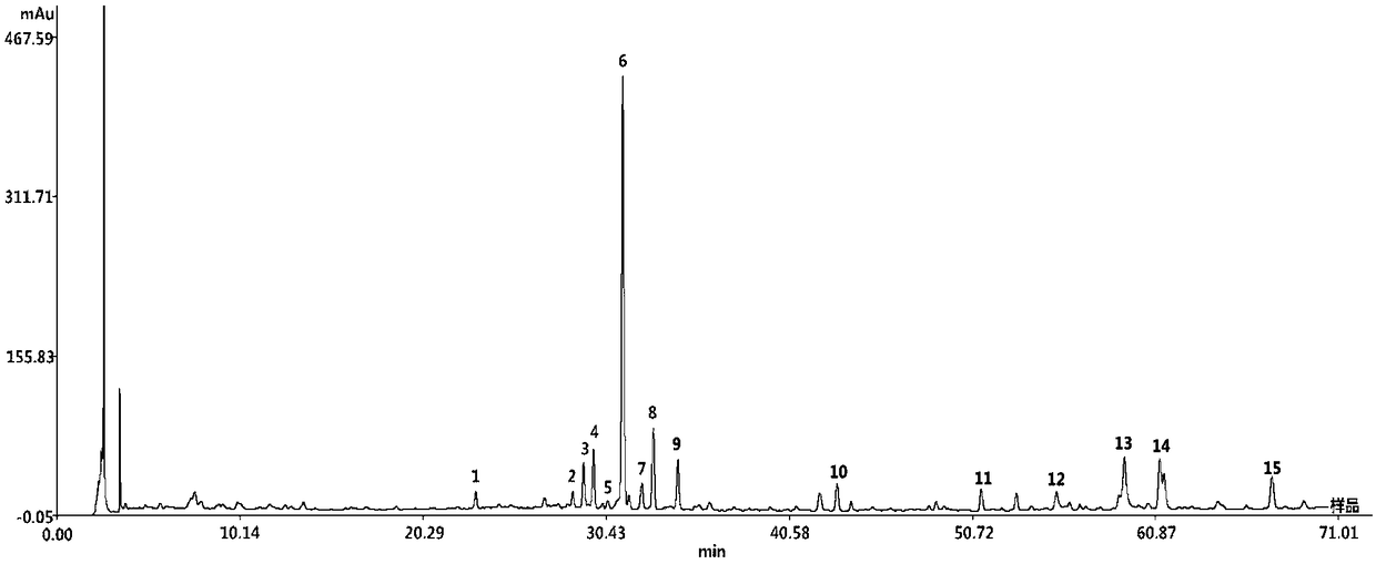 Construction method for HPLC specific chromatogram of fine astragalus mongholicus ginseng and salviae miltiorrhizae capsules