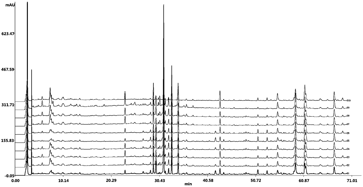 Construction method for HPLC specific chromatogram of fine astragalus mongholicus ginseng and salviae miltiorrhizae capsules