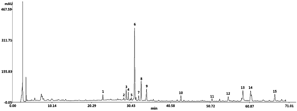 Construction method for HPLC specific chromatogram of fine astragalus mongholicus ginseng and salviae miltiorrhizae capsules