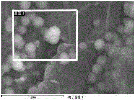 Nonaqueous electrolyte and magnesium secondary battery of nonaqueous electrolyte