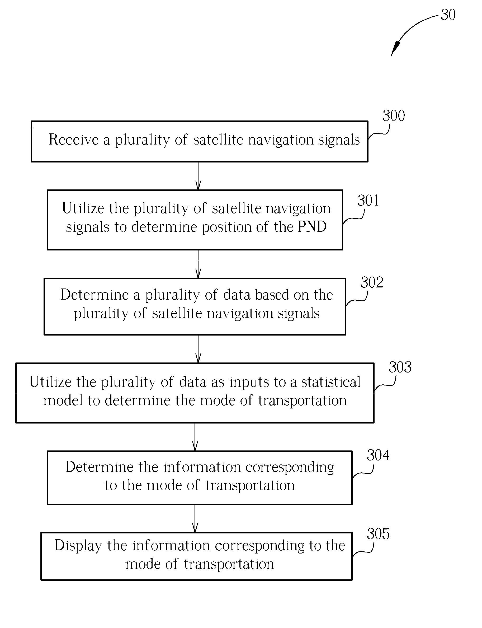 Method of Determining Mode of Transportation in a Personal Navigation Device