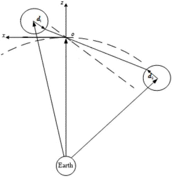 Dragged target attitude stability control method based on thrust control of tethered space tug