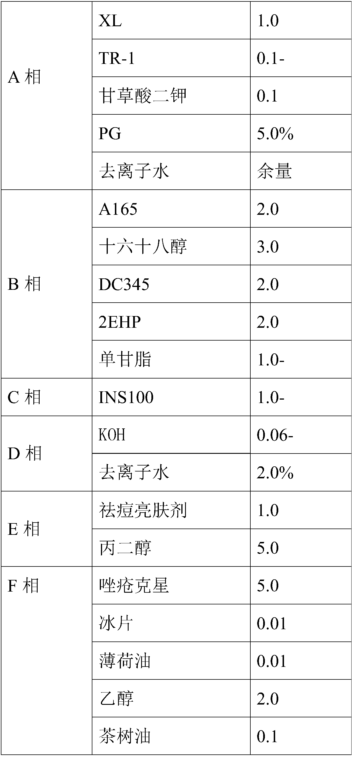 Novel acne-removing natural extraction composition, acne-removing cream and preparation method thereof