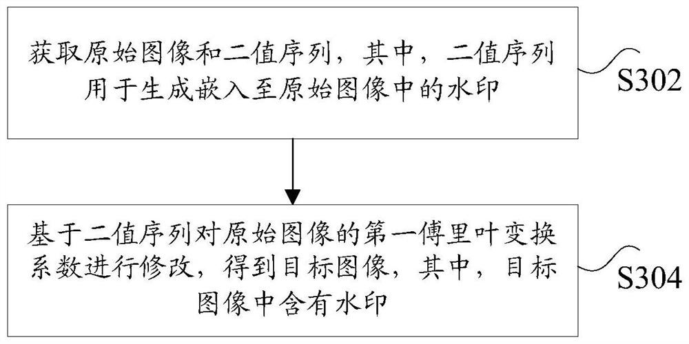 Image processing method and system, storage medium and computing equipment