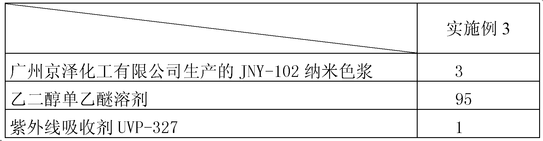 Coloring agent for wear-resistant floor, and preparation method thereof