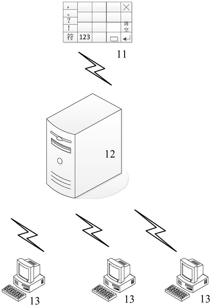 Sensitive data synchronization method, device and system, computer equipment and computer readable storage medium