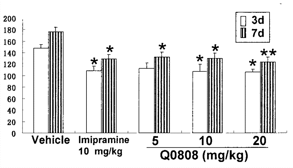 Application of compound 6-(4-chlorophenoxy)-tetrazolo [5,1-a] phthalazine to preparation of medicine for treating depression