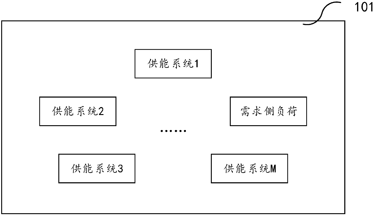 Energy scheduling method, distributed energy system, and distributed energy network system