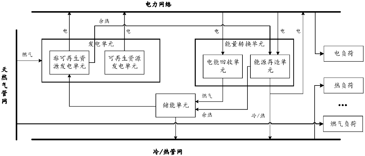 Energy scheduling method, distributed energy system, and distributed energy network system