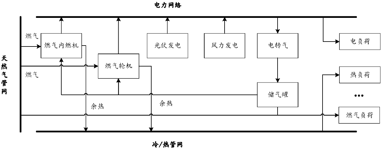 Energy scheduling method, distributed energy system, and distributed energy network system