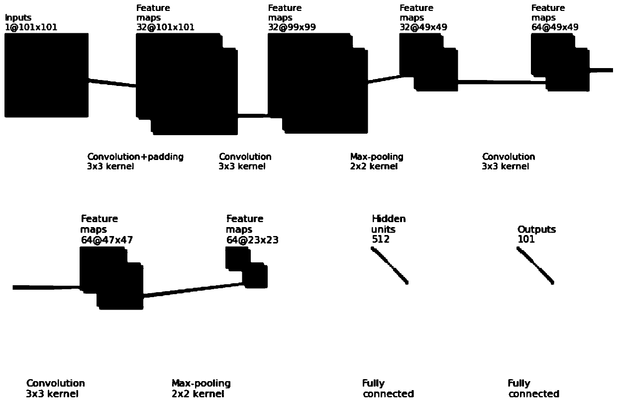 Speed spectrum automatic picking method based on convolutional neural network