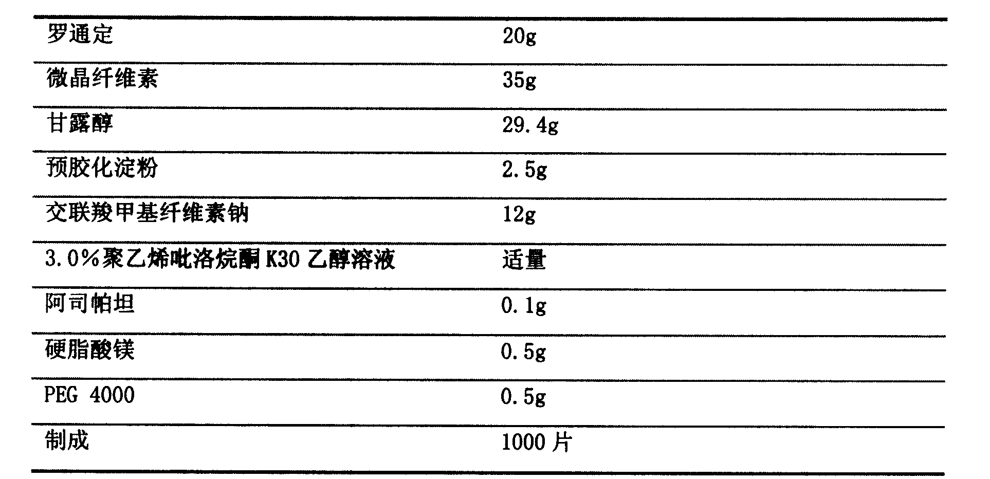 Luotongding oral cavity disintegration tablet and preparation thereof